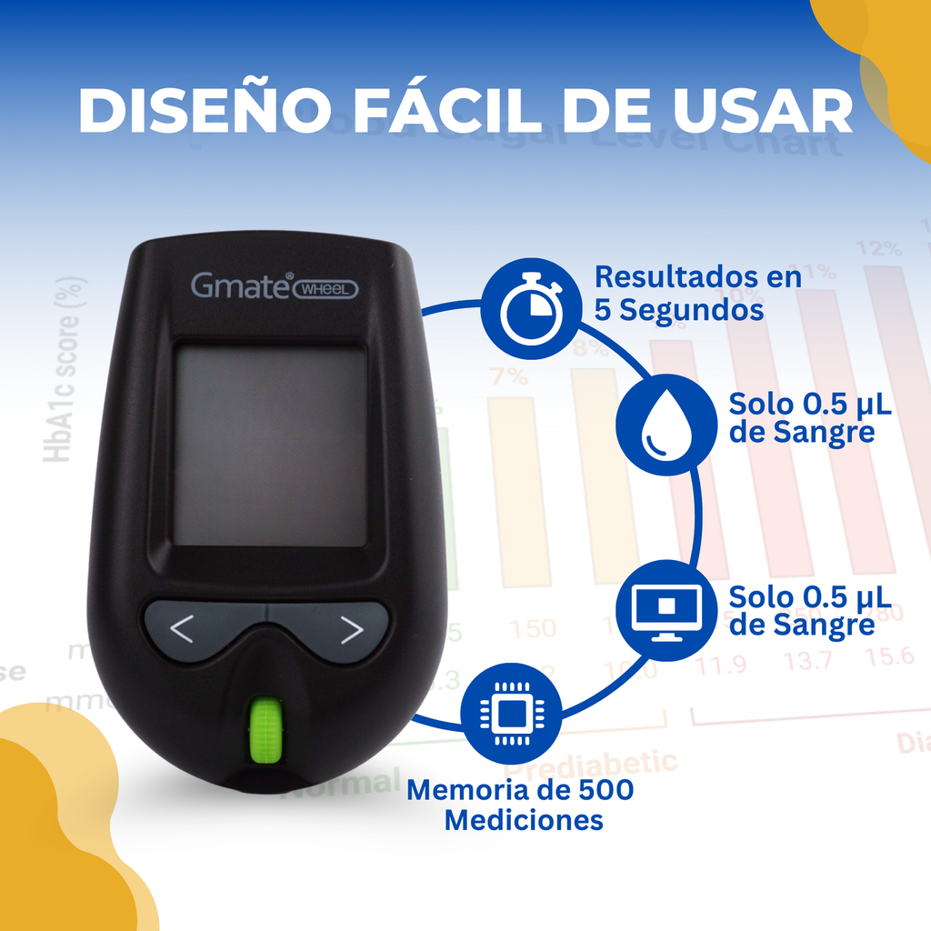 Equipo para monitoreo de glucosa en pacientes diabéticos