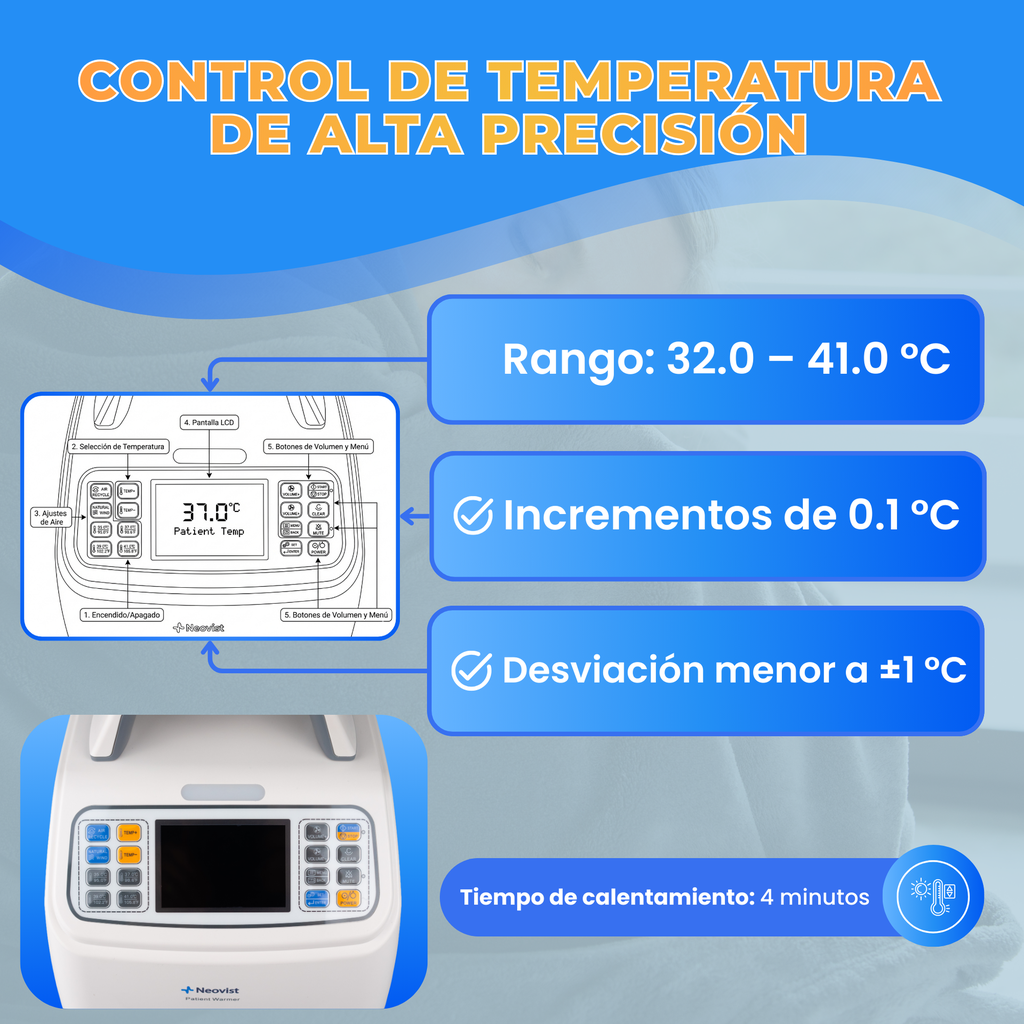 tecnología médica para control térmico en procedimientos prolongados
