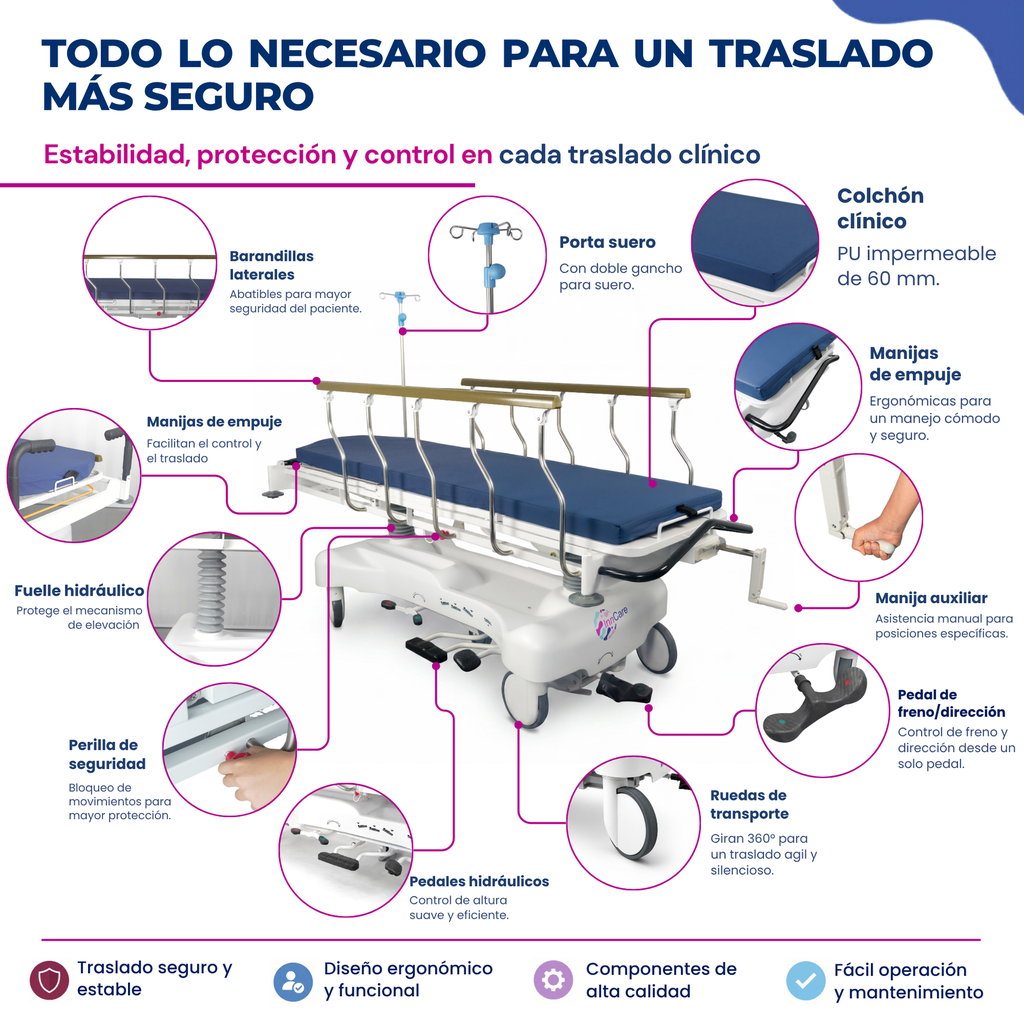 camilla-traslado-pacientes