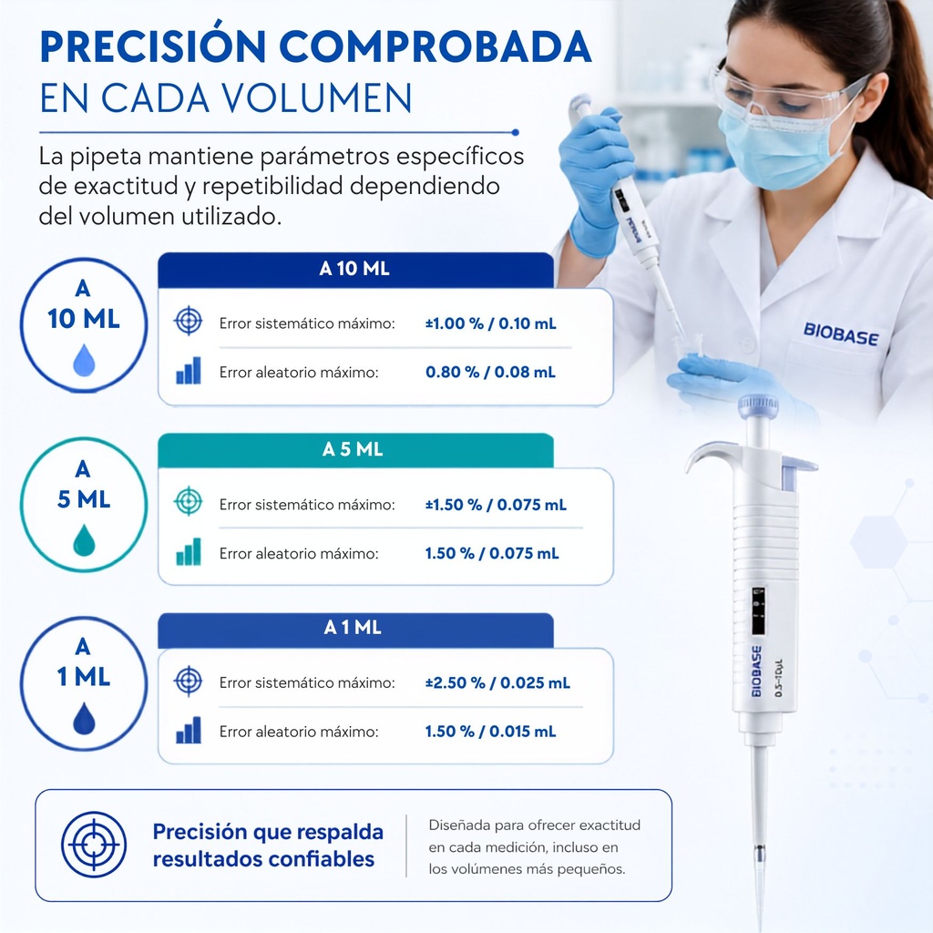pipeta-automatica-0-5-10-ul-para-laboratorio-clinico