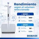pipeta-de-alto-volumen-1000-5000-ul-para-laboratorio