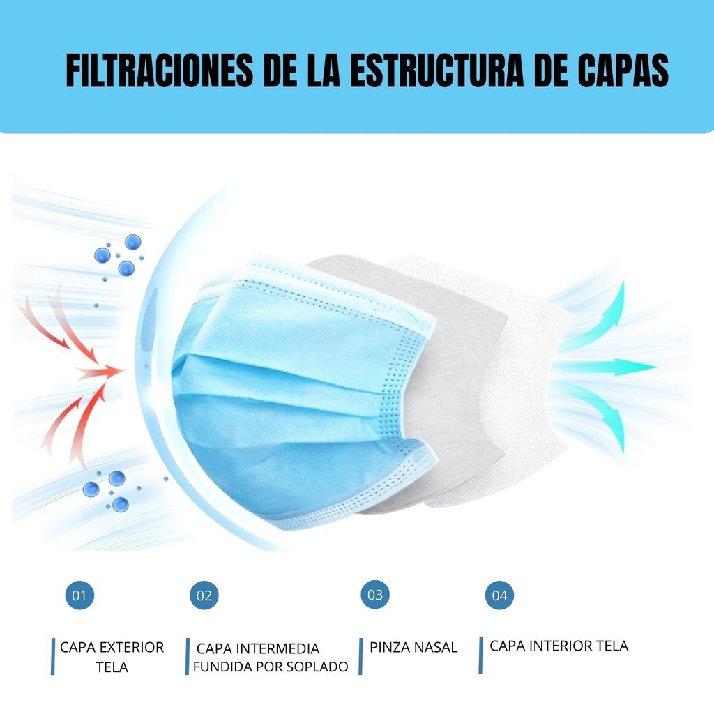 Mascarillas-para-Uso-Médico