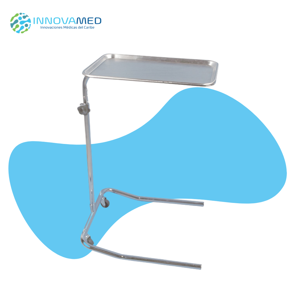 Mesa de Mayo InnCare